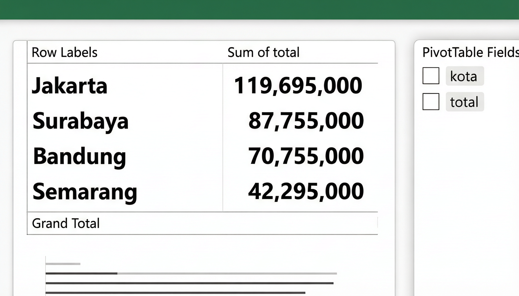 Ilustrasi Pivot Table revenue per kota di Excel