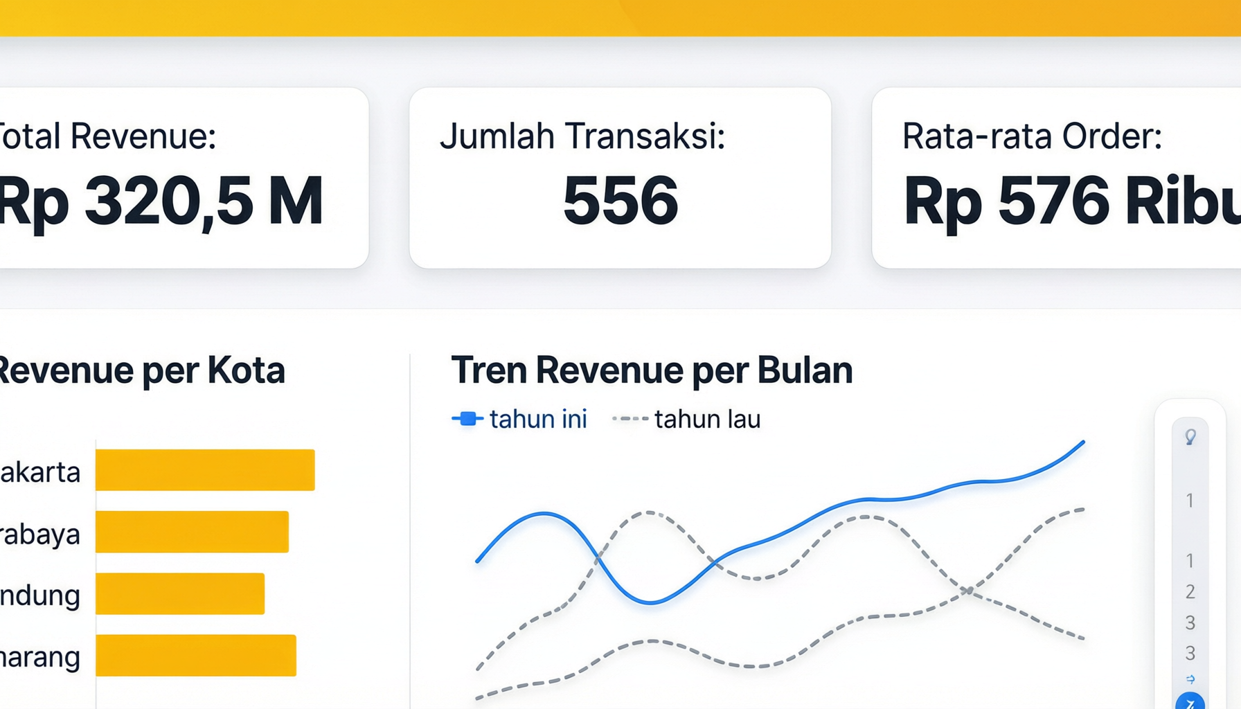 Ilustrasi mini dashboard Power BI